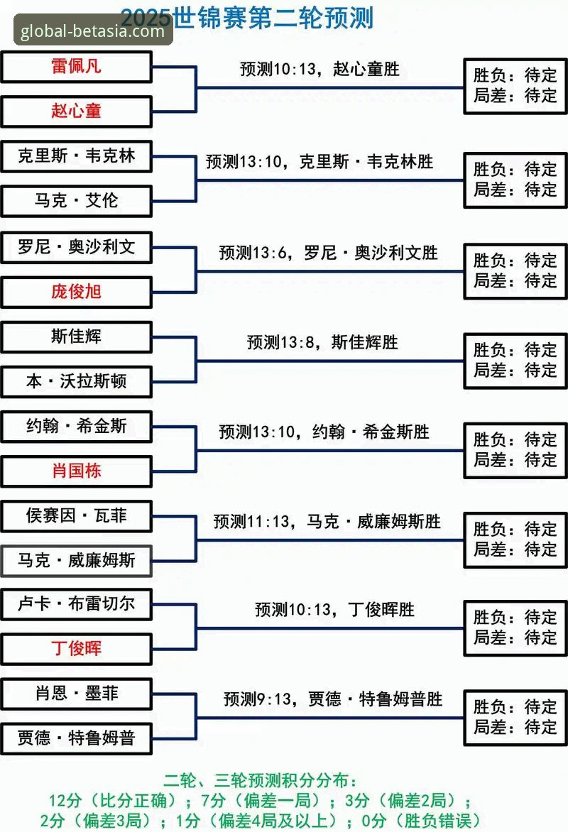 从“沙漠困局”看顶级赛事的不确定性：一份体育观察者的实用分析指南