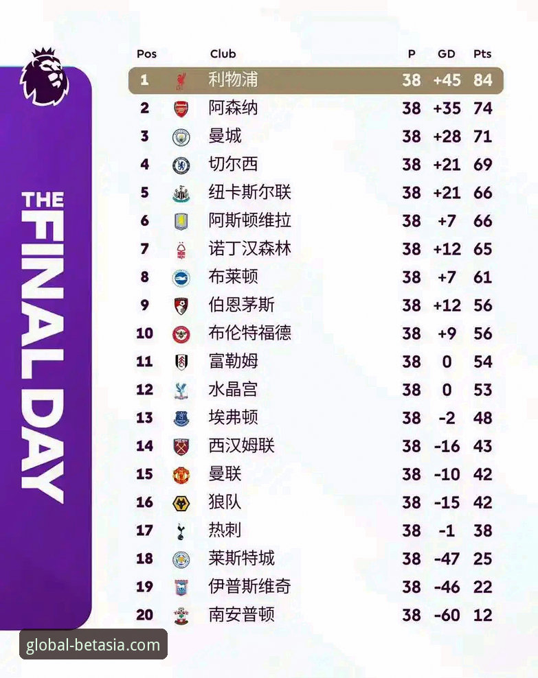 英超历史5月积分榜数据解读教程：bet亚洲版体育注册使用技巧助你掌握赛程规律